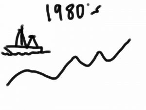 TACC_1980s