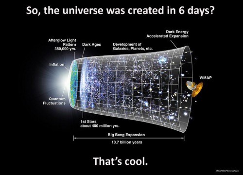 300835_509363172422448_603296112_n Creationists have a point.