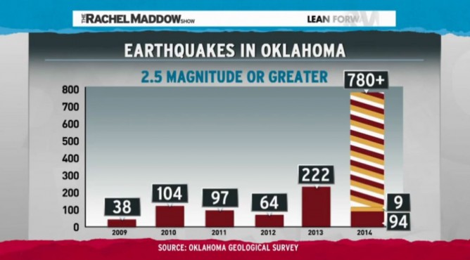 maddow_earthquakes_1
