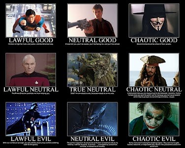 alignment chart | Greg Laden's Blog